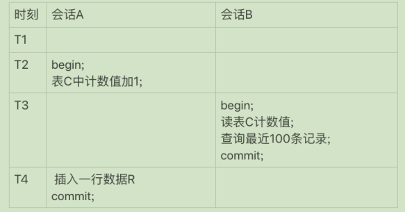 会话A、B的执行时序图