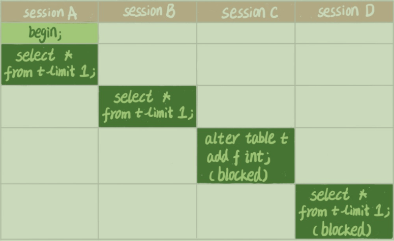 MDL LOCK EXAMPLE