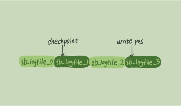 checkpoint and write pos