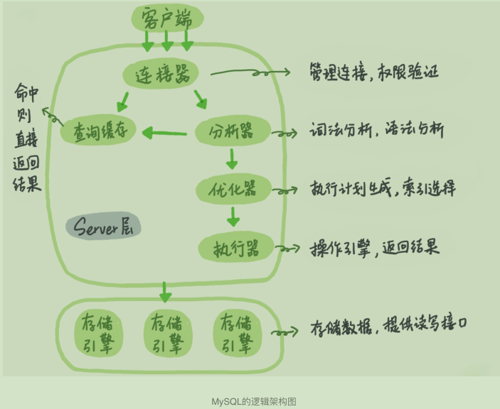 mysql logical architecture diagram