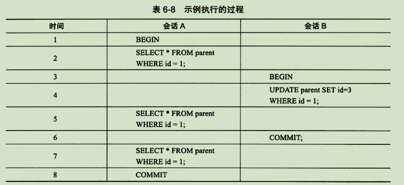 表68