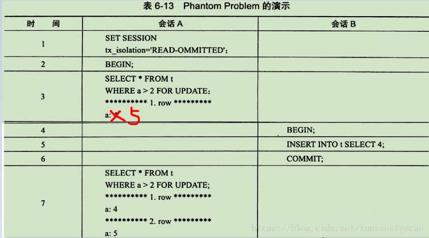 幻读问题演示