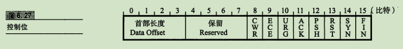 控制位