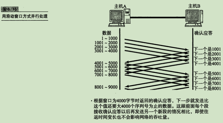 用滑动窗口方式并行处理