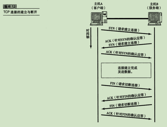TCP连接的建立与断开