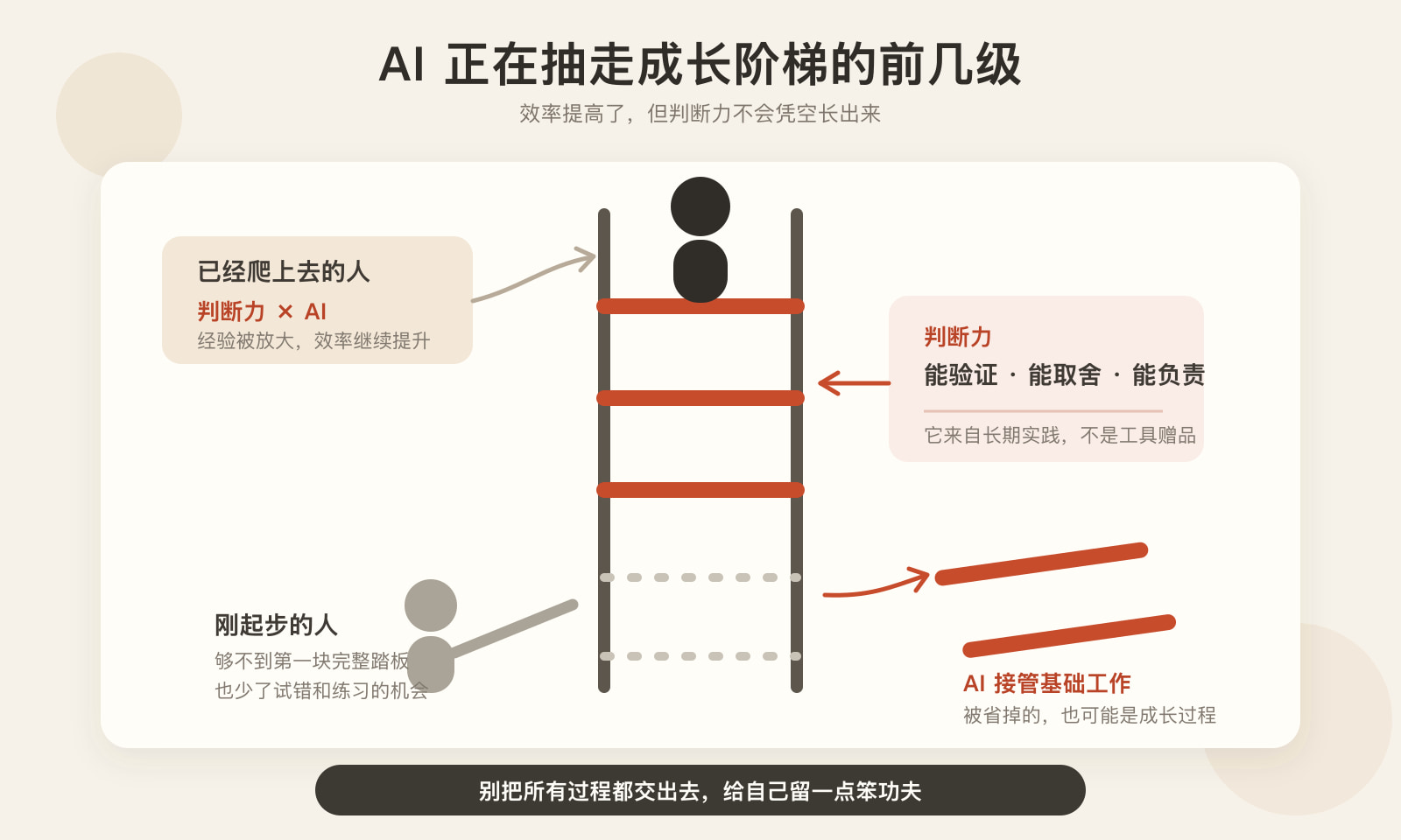 AI正在抽走成长阶梯的前几级